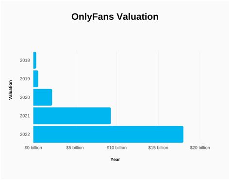 highest paid onlyfan|17 Highest Paid OnlyFans in 2023 (+Their Net Worth)